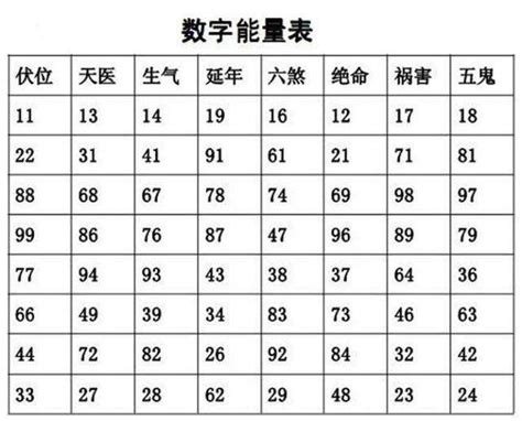 数字磁场算法